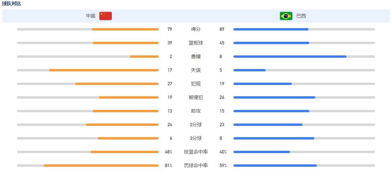 阿森纳将在这场比赛中全力求胜，以保持在积分榜上的领先地位，并扩大他们与第二名球队之间的差距。